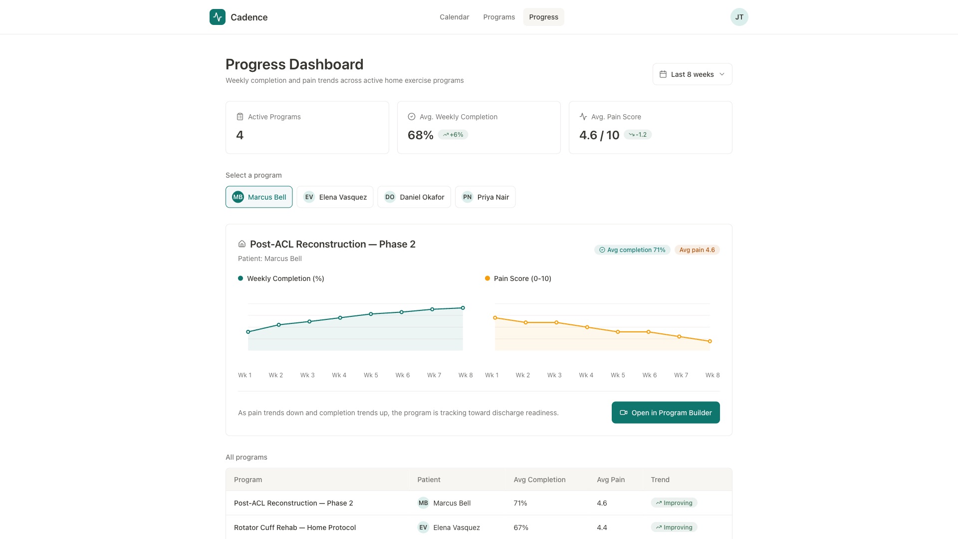 Cadence — a patient progress dashboard tracking recovery over time